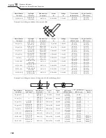 Preview for 148 page of OTC Welbee P400 II Owner'S Manual