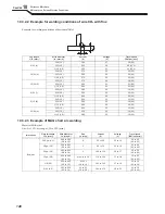 Preview for 150 page of OTC Welbee P400 II Owner'S Manual