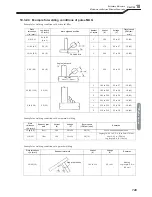 Preview for 151 page of OTC Welbee P400 II Owner'S Manual