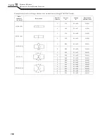 Preview for 152 page of OTC Welbee P400 II Owner'S Manual