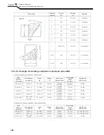 Preview for 154 page of OTC Welbee P400 II Owner'S Manual