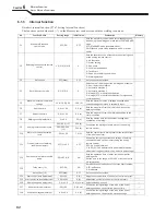 Предварительный просмотр 64 страницы OTC Welbee P400L II Owner'S Manual