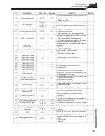 Предварительный просмотр 65 страницы OTC Welbee P400L II Owner'S Manual