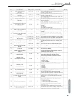 Предварительный просмотр 67 страницы OTC Welbee P400L II Owner'S Manual