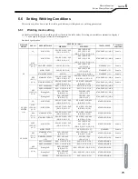 Предварительный просмотр 77 страницы OTC Welbee P400L II Owner'S Manual