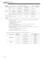 Предварительный просмотр 78 страницы OTC Welbee P400L II Owner'S Manual