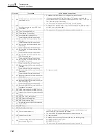 Предварительный просмотр 146 страницы OTC Welbee P400L II Owner'S Manual