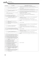 Предварительный просмотр 148 страницы OTC Welbee P400L II Owner'S Manual