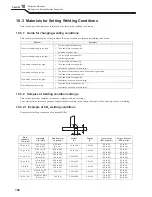 Предварительный просмотр 160 страницы OTC Welbee P400L II Owner'S Manual