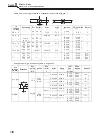 Предварительный просмотр 162 страницы OTC Welbee P400L II Owner'S Manual