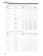 Предварительный просмотр 166 страницы OTC Welbee P400L II Owner'S Manual