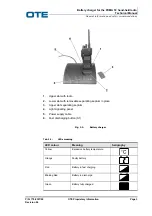 Preview for 19 page of OTE 774-0282/01 Technical Manual