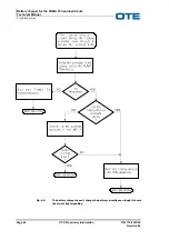 Preview for 62 page of OTE 774-0282/01 Technical Manual