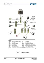 Предварительный просмотр 32 страницы OTE VS 2001 Technical Handbook