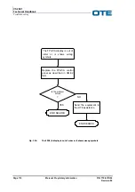 Предварительный просмотр 138 страницы OTE VS 2001 Technical Handbook