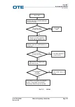 Предварительный просмотр 143 страницы OTE VS 2001 Technical Handbook