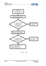 Предварительный просмотр 144 страницы OTE VS 2001 Technical Handbook
