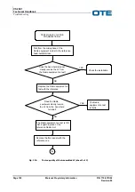 Предварительный просмотр 148 страницы OTE VS 2001 Technical Handbook