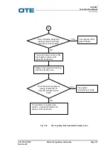 Предварительный просмотр 149 страницы OTE VS 2001 Technical Handbook