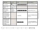 Preview for 84 page of oticon miniBTE R Instructions For Use Manual