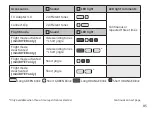 Предварительный просмотр 85 страницы oticon miniRITE R Instructions For Use Manual