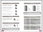 Preview for 30 page of oticon More Pocket Manual