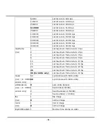 Preview for 65 page of Otima ANC-818 User Manual