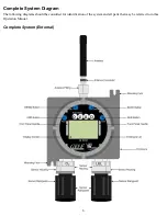 Preview for 6 page of OTIS GEN2 Notis Quad OI-6940 Operation Manual