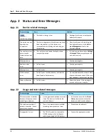 Preview for 92 page of otometrics ABR Screener User Manual