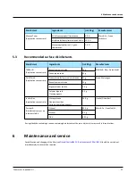 Preview for 21 page of otometrics HORTMANN Aquamatic II User Manual