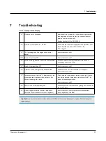 Preview for 25 page of otometrics HORTMANN Aquamatic II User Manual