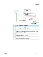 Preview for 9 page of otometrics Hortmann Vestlab 100 User Manual