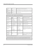 Preview for 28 page of otometrics ICS AirCal User Manual