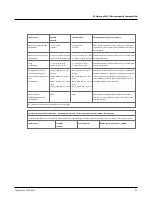 Preview for 31 page of otometrics ICS AirCal User Manual