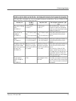 Preview for 75 page of otometrics ICS Chartr EP 200 Installation And Startup Manual