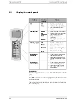 Предварительный просмотр 24 страницы otometrics Madsen AccuScreen PRO User Manual