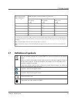 Preview for 33 page of otometrics MADSEN Astera2 User Manual