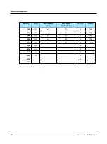 Preview for 112 page of otometrics madsen itera ii Reference Manual