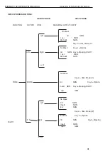 Preview for 87 page of otometrics MADSEN Midimate 622 User Manual