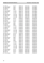 Preview for 94 page of otometrics MADSEN Midimate 622 User Manual