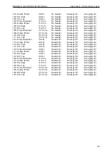 Preview for 95 page of otometrics MADSEN Midimate 622 User Manual