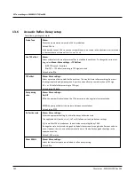 Preview for 142 page of otometrics MADSEN OTOflex 100 Reference Manual