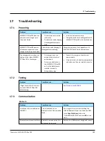 Preview for 169 page of otometrics MADSEN OTOflex 100 Reference Manual