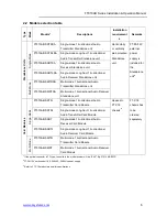 Preview for 6 page of OTS FT010AB Series Installation And Operation Manual