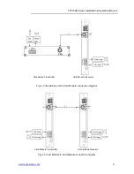 Preview for 9 page of OTS FT010AB Series Installation And Operation Manual