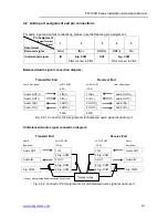 Preview for 10 page of OTS FT010AB Series Installation And Operation Manual