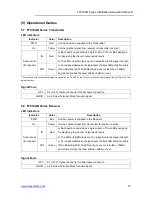 Preview for 12 page of OTS FT010AB Series Installation And Operation Manual