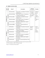 Preview for 6 page of OTS FT010AF-SMR Installation And Operation Manual