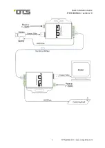 Предварительный просмотр 3 страницы OTS FTD110DBMicro Quick Installation Manual