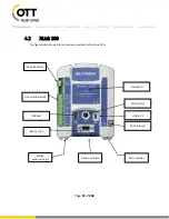 Предварительный просмотр 21 страницы OTT HydroMet SUTRON XLINK 100 Operation & Maintenance Manual